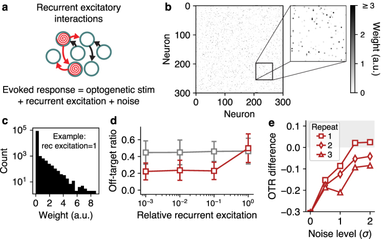 Figure 27