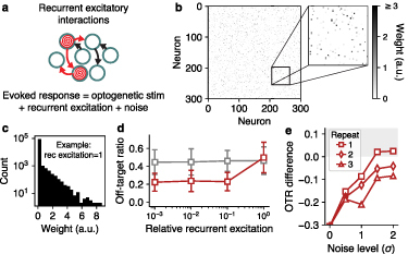 Figure 28