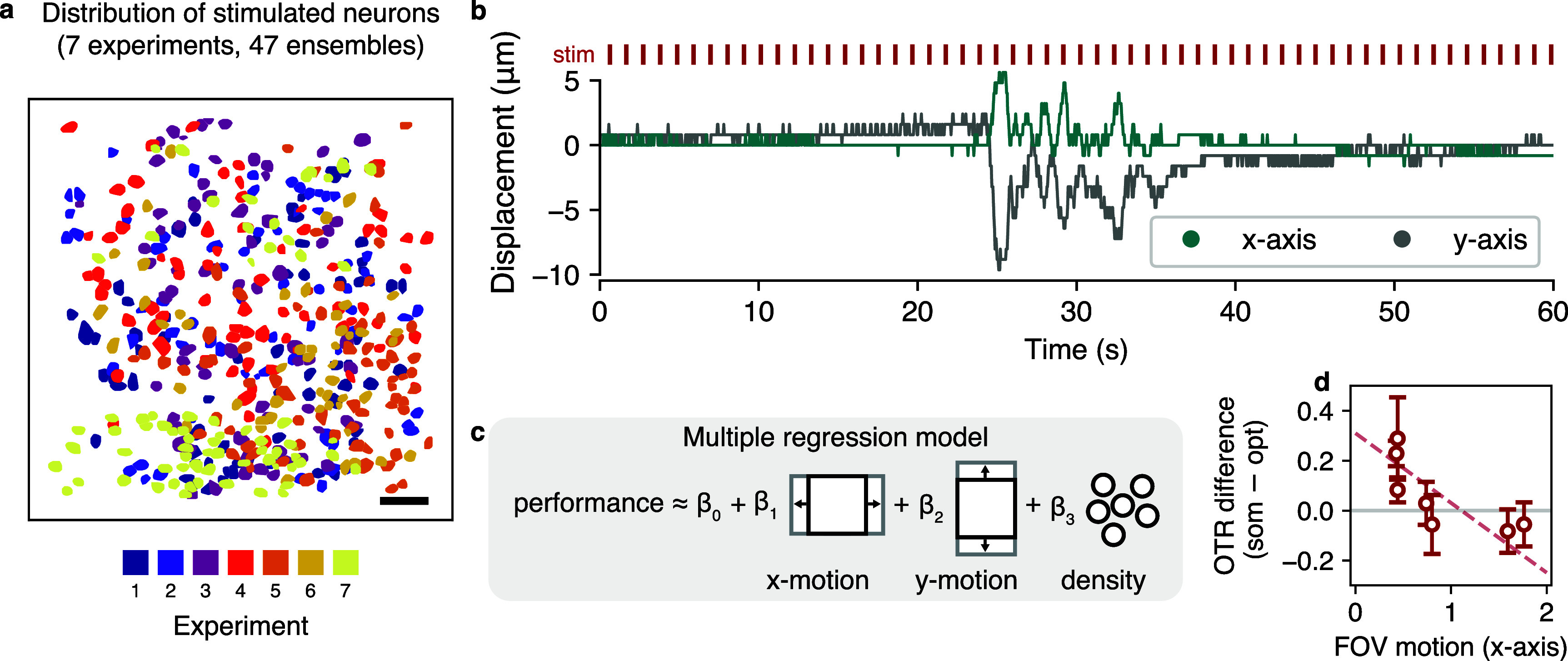Figure 32