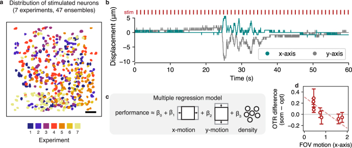 Figure 33