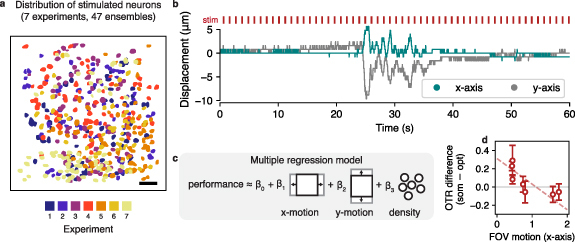 Figure 34