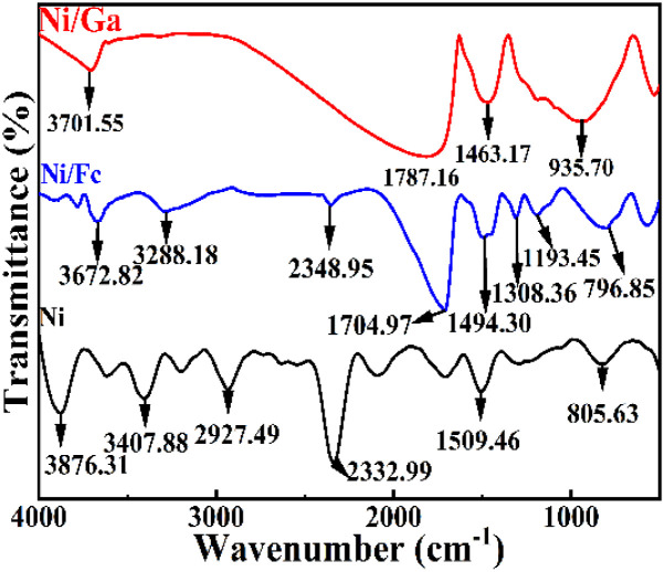 Figure 5