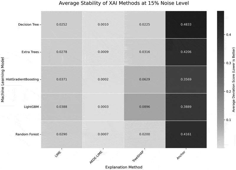 Figure 15