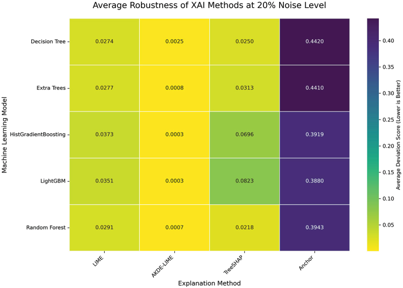 Figure 20