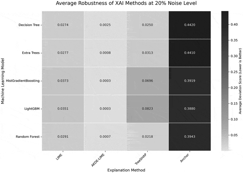 Figure 21