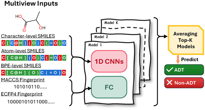 Figure 9