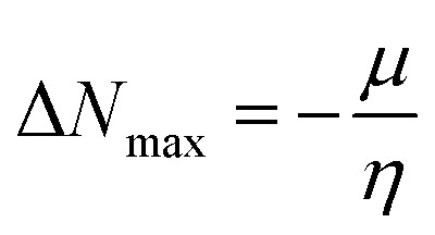 Figure 21