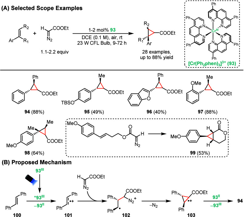 Figure 21