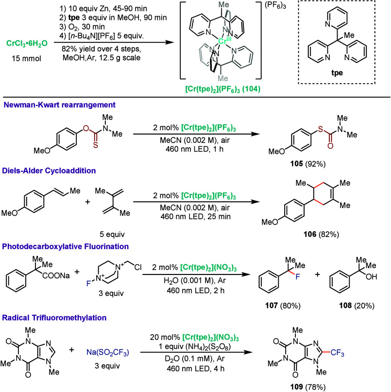 Figure 22