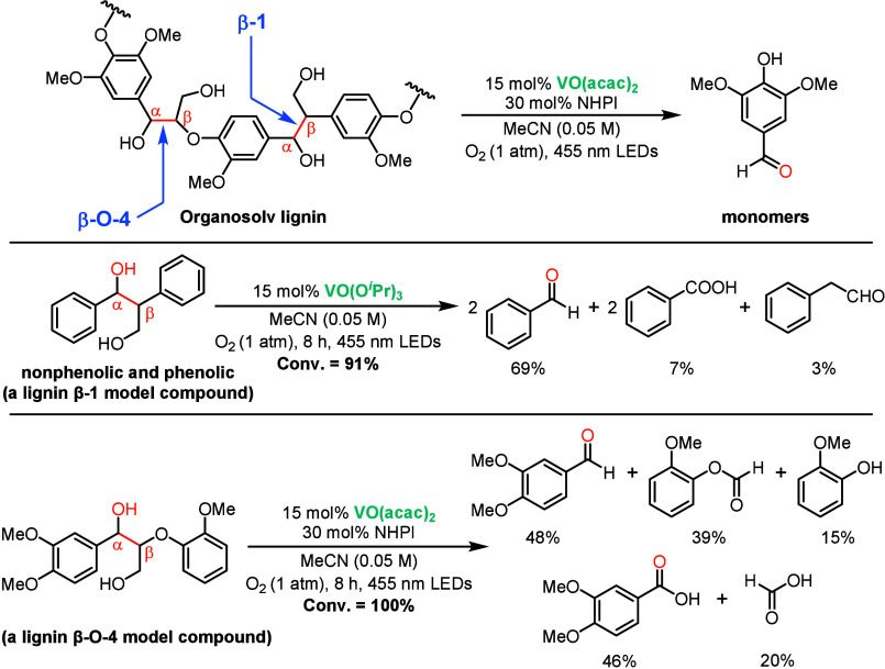 Figure 25