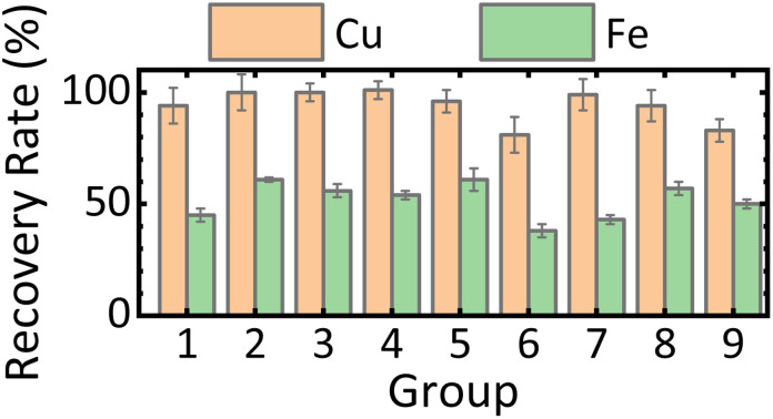 Figure 8