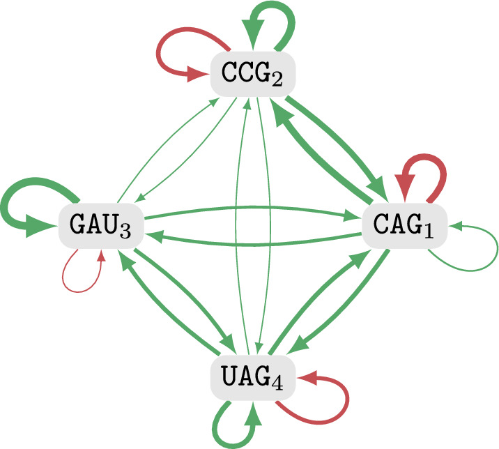 Figure 12