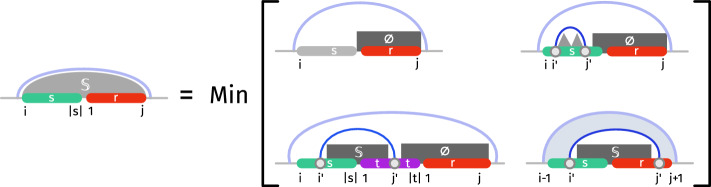 Figure 8