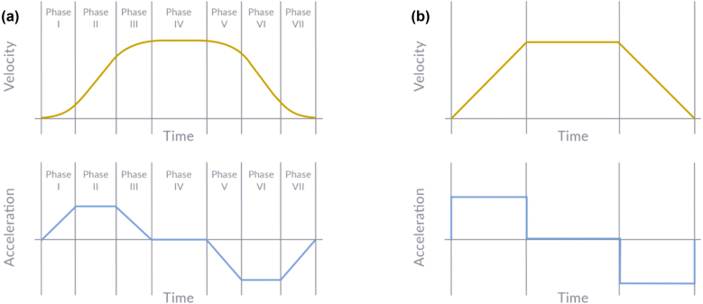 Figure 20