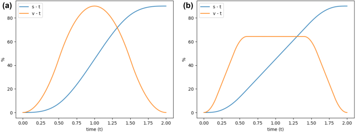 Figure 21