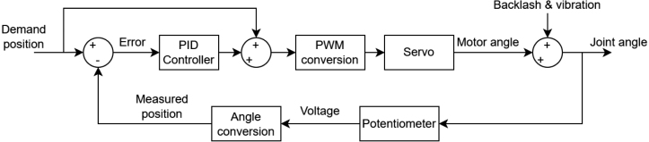 Figure 22