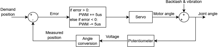 Figure 23