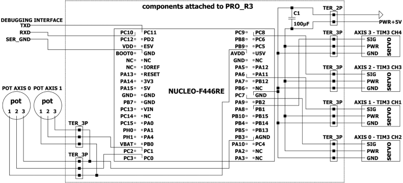 Figure 26