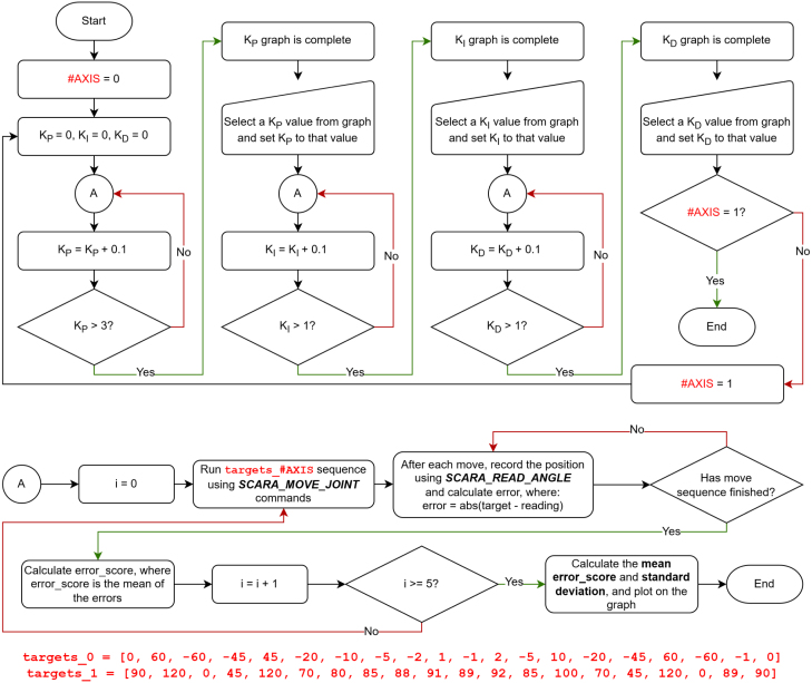 Figure 29
