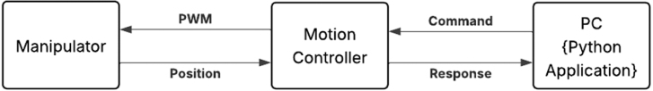 Figure 30