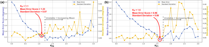 Figure 31