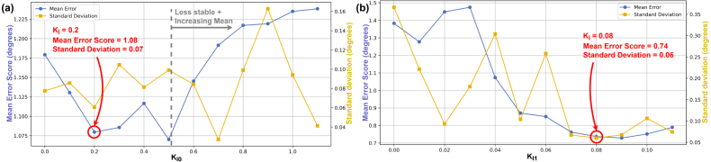 Figure 32