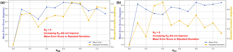 Figure 33