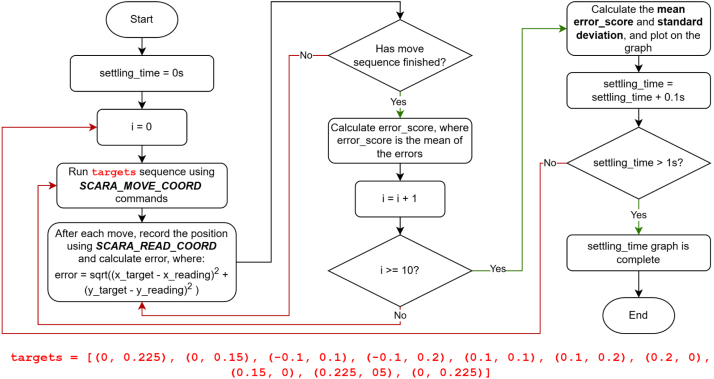 Figure 34