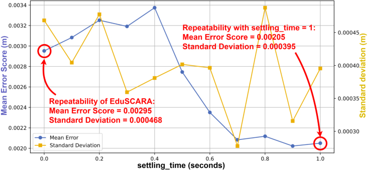 Figure 36