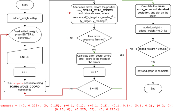 Figure 38