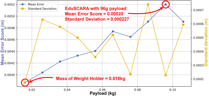 Figure 39