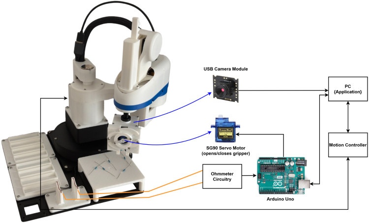 Figure 42