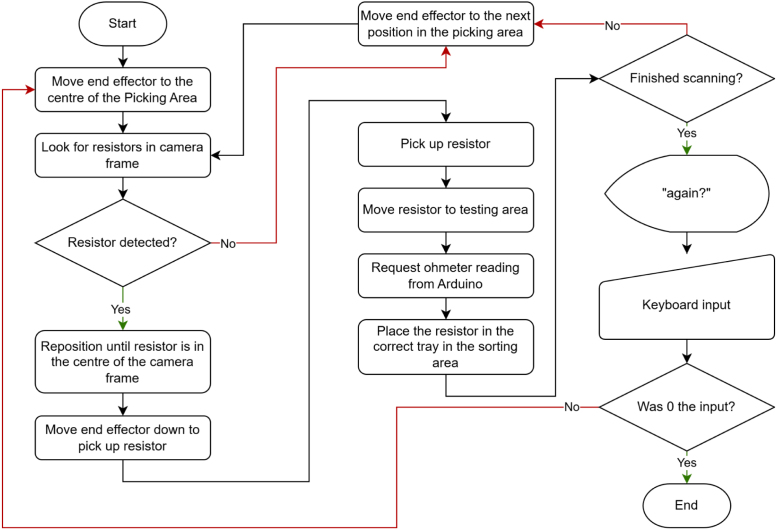 Figure 43
