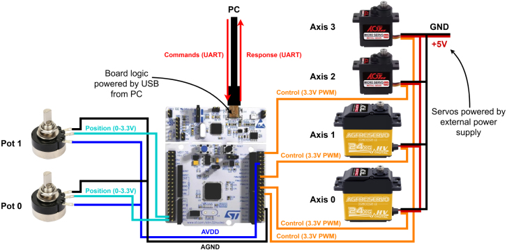 Figure 45