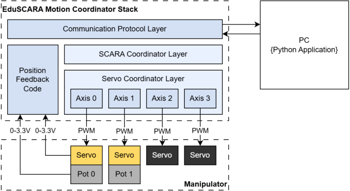 Figure 46