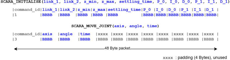 Figure 47