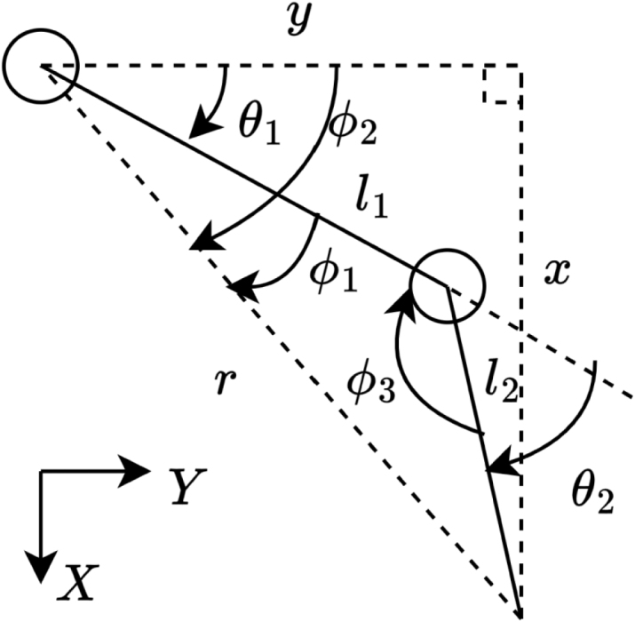 Figure 48