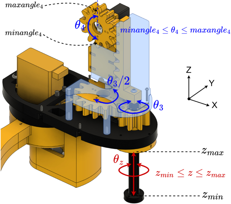 Figure 49