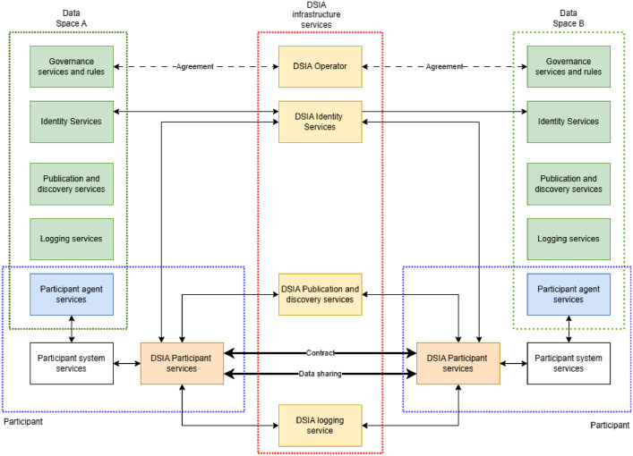 Figure 14