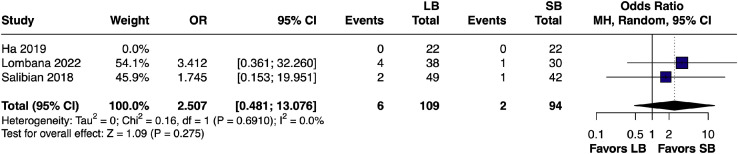 Figure 11