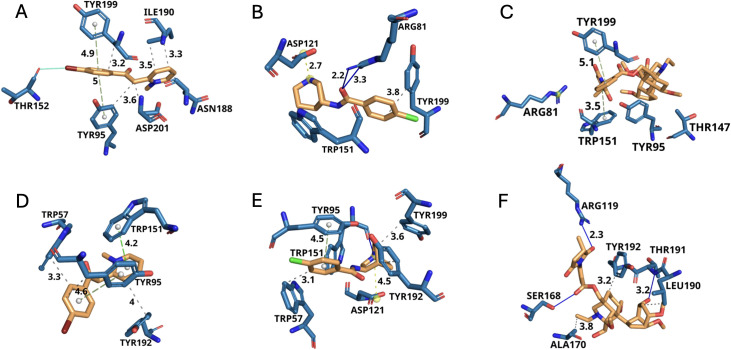 Figure 7