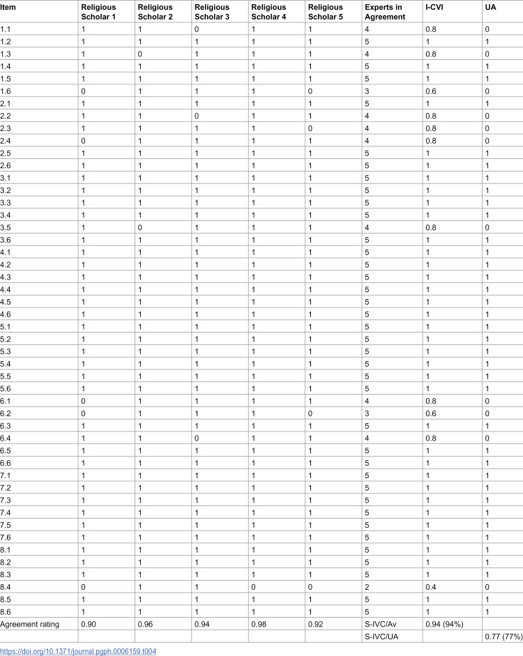 Figure 4