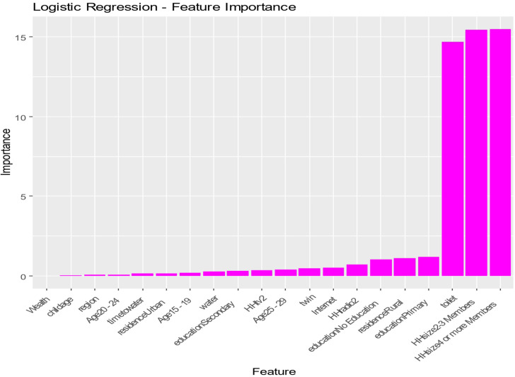 Fig 4