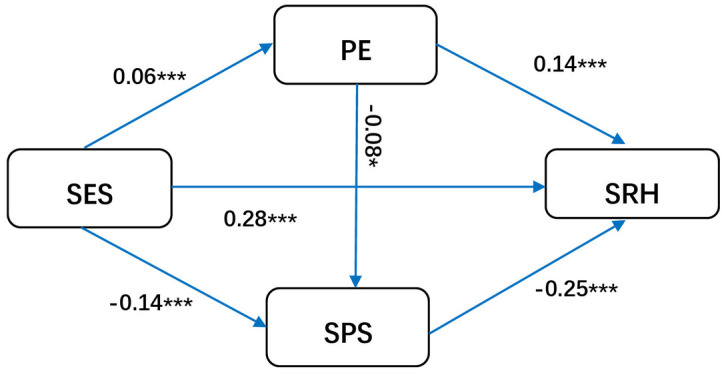 Fig 3