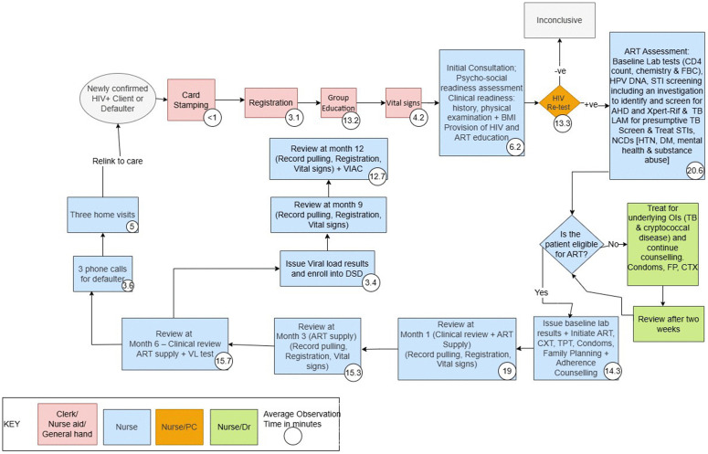 Fig 4