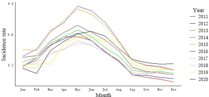 Fig 1