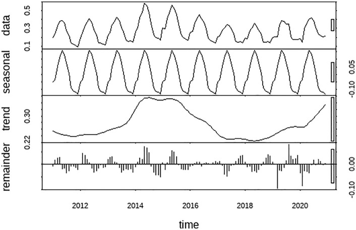 Fig 3