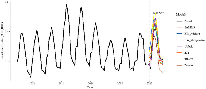 Fig 4