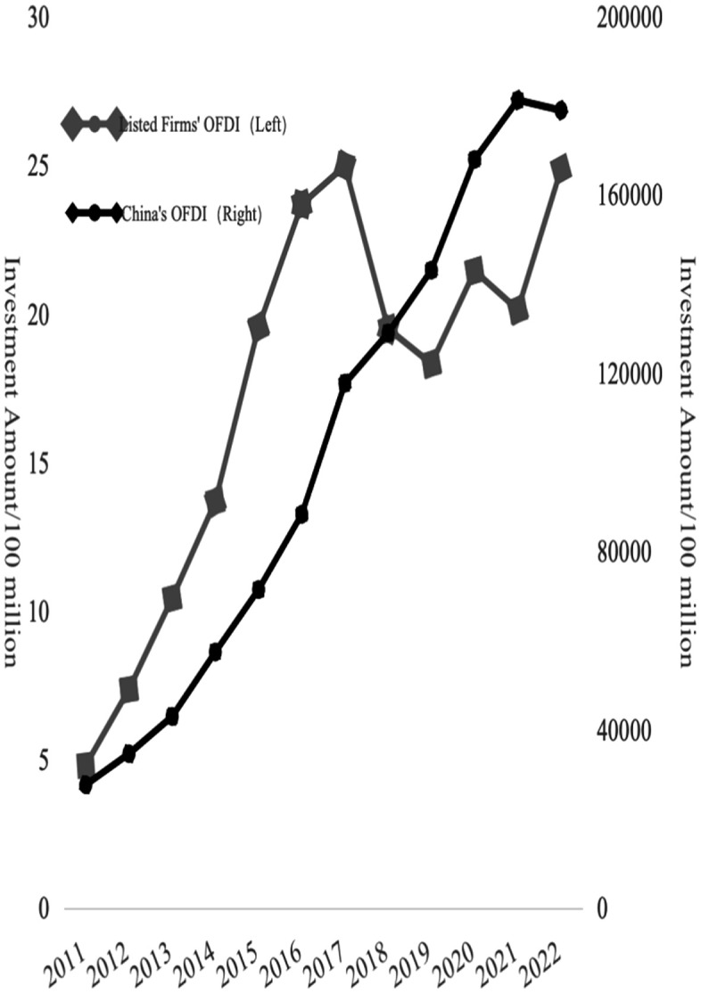 Fig 5