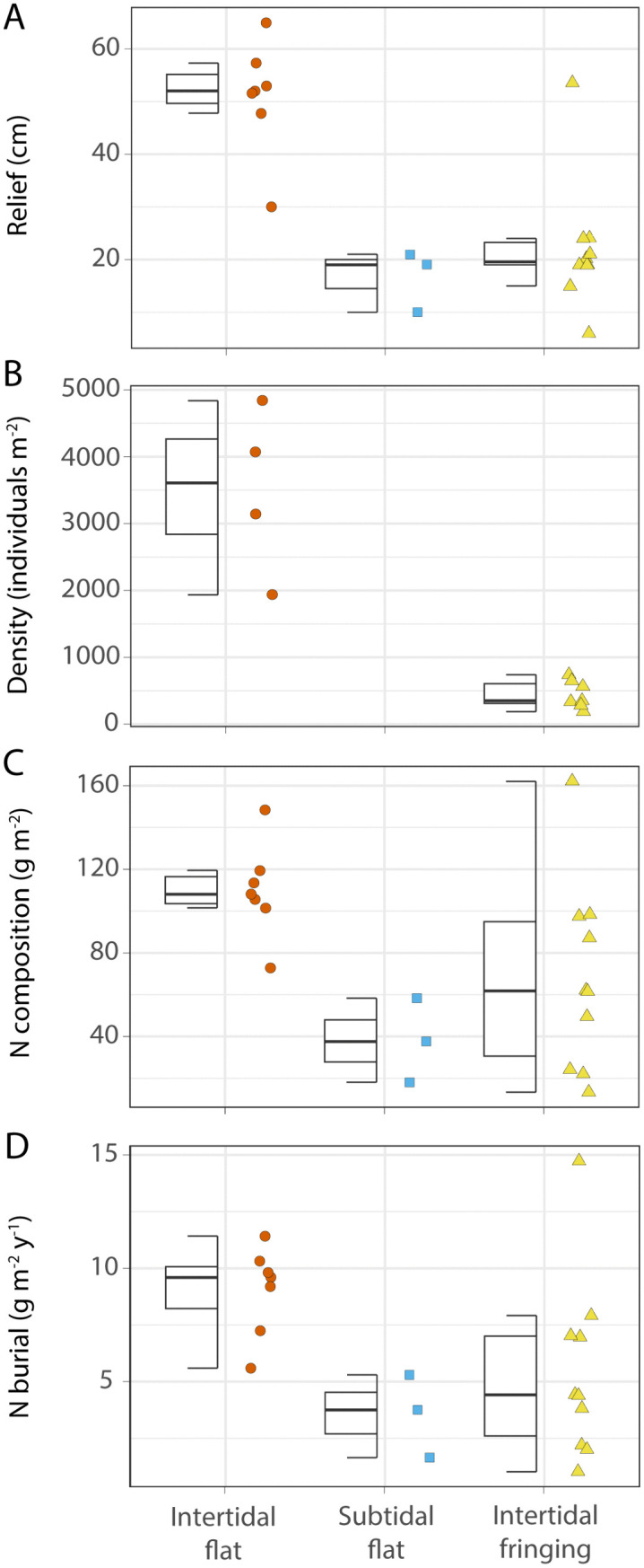 Fig 3
